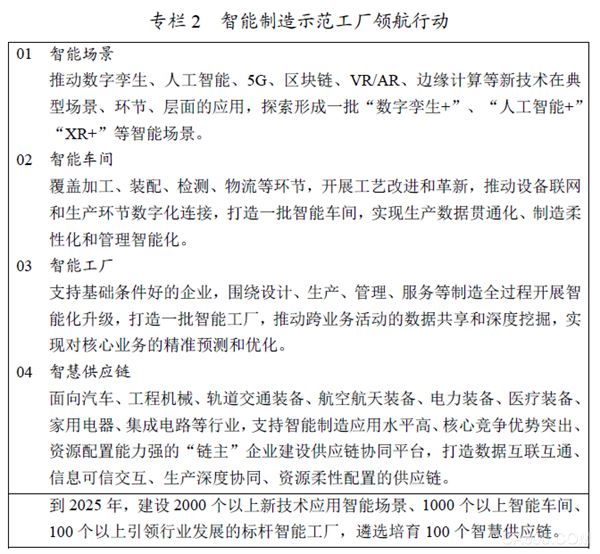 智能制造,虛實融合